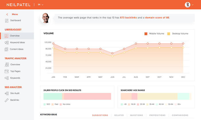 Ubersuggest - marknadsföringsverktyg för SEO och keyword analyser